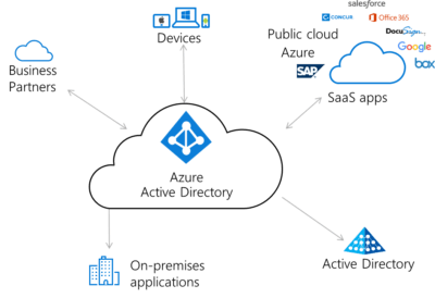 What’s The Difference Between Azure AD And Office 365?